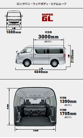 ｈ２００系 ハイエースバン ロングバン ワイドボディ ミドルルーフ Super Glの純正タイヤサイズは いくつなのか そこが知りたい トヨタ ハイエースのこと